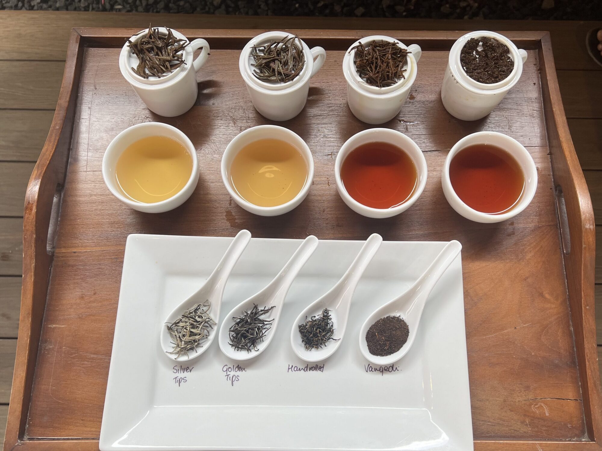 Ceylon Tea Market